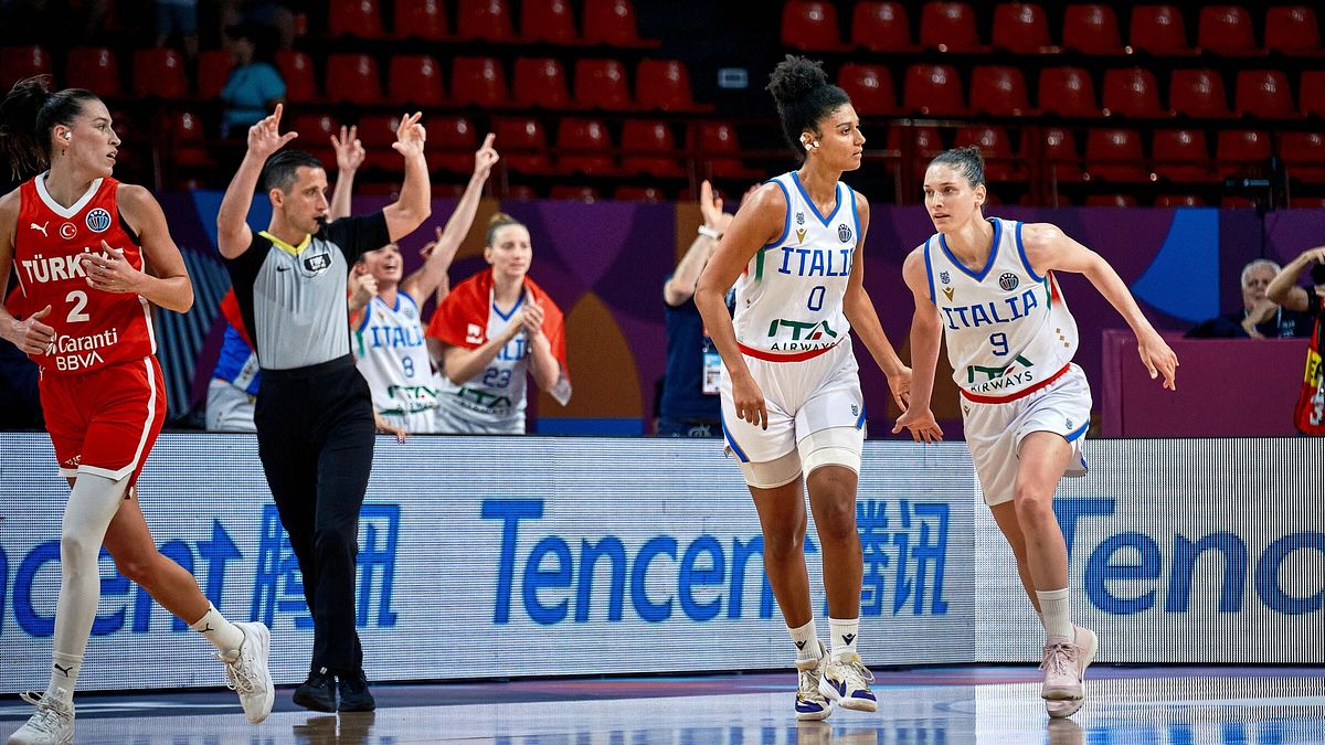  © FIBA