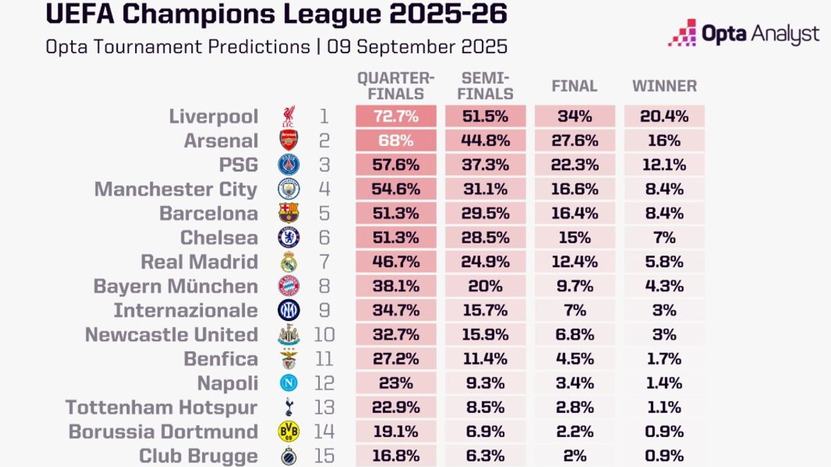  © Opta Analyst