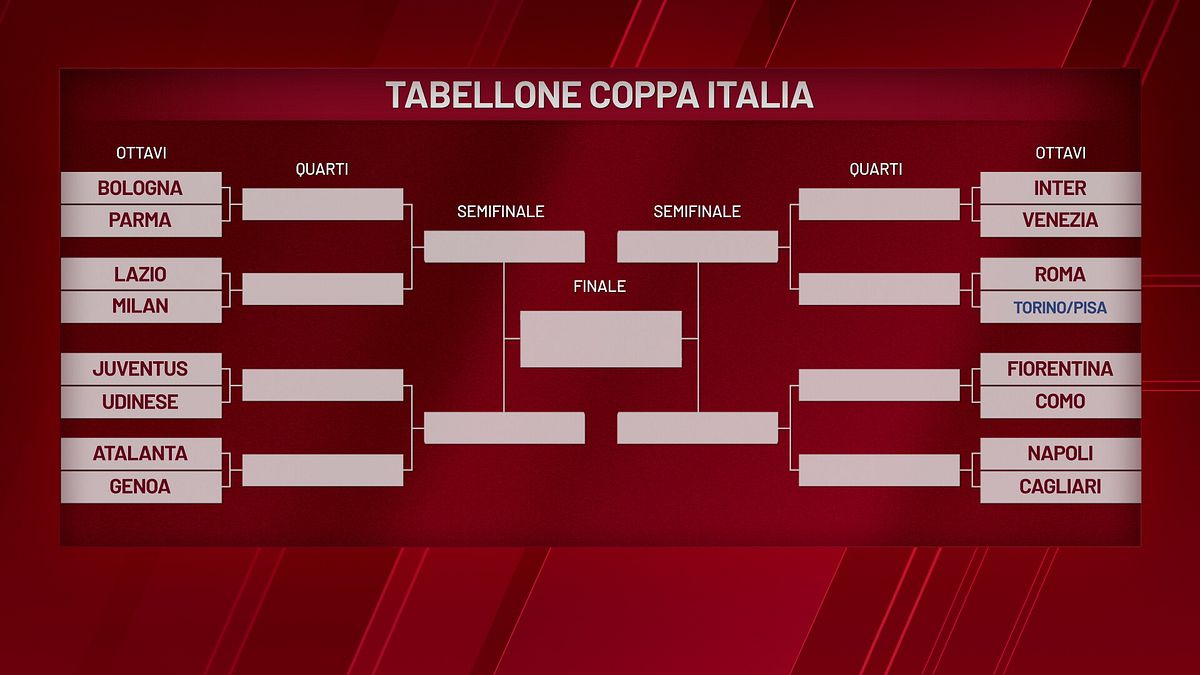 © sportmediaset