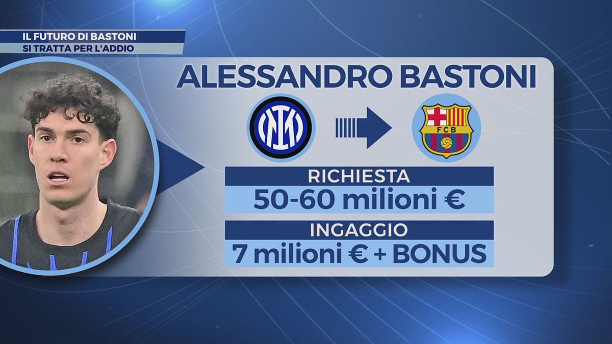 Accomando: "Il Barcellona su Bastoni, ecco la richiesta dell'Inter" © Da video