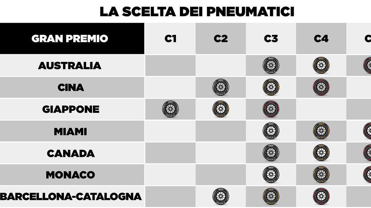  © Ufficio Stampa