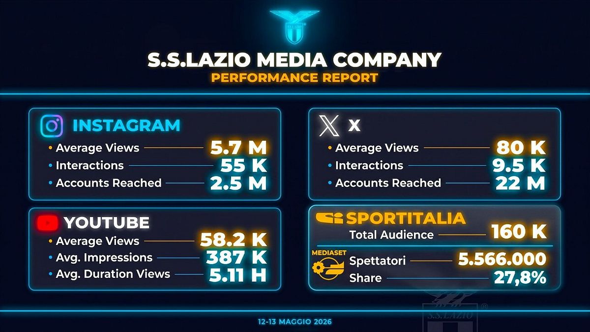  © Ufficio Stampa