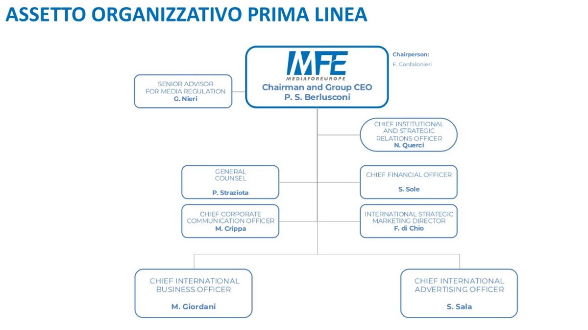  © Ufficio Stampa Mediaset