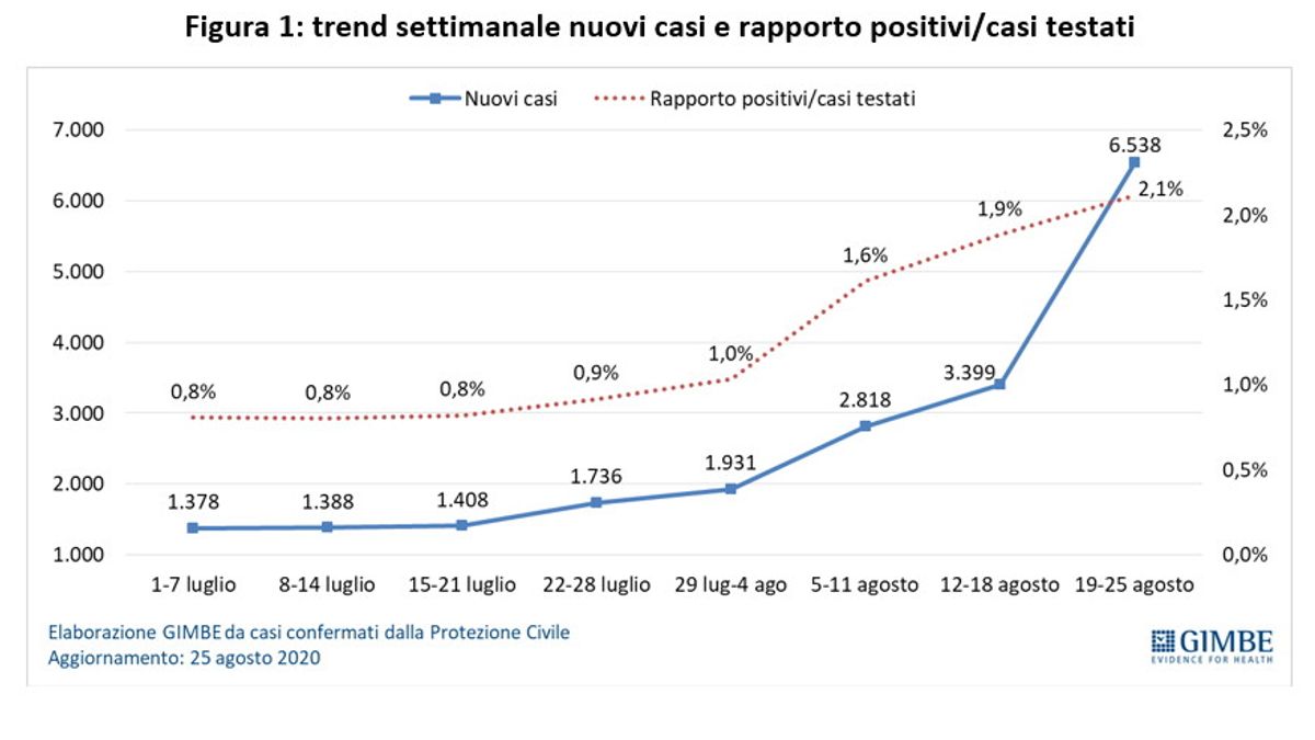  © Ufficio stampa