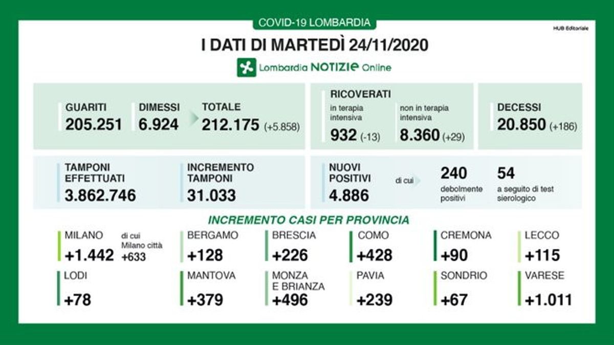  © Regione Lombardia