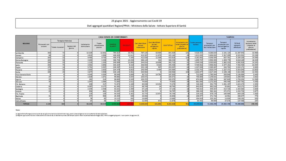  © Ministero della Salute