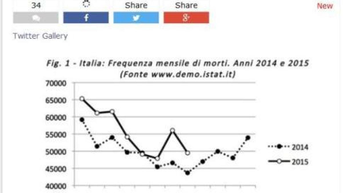 
    © blog-ufficiale