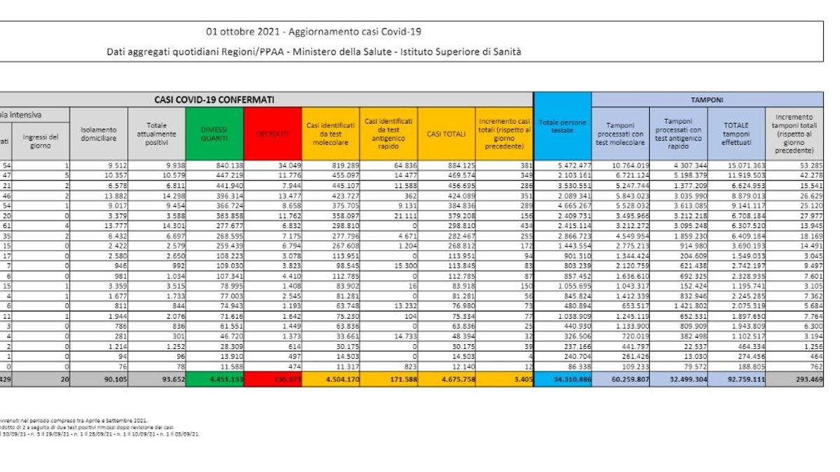  © sito ufficiale