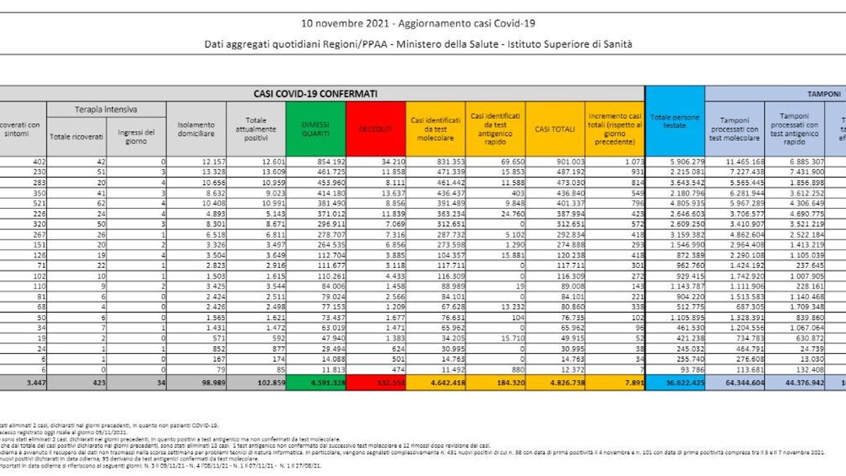 Ministero della Salute 