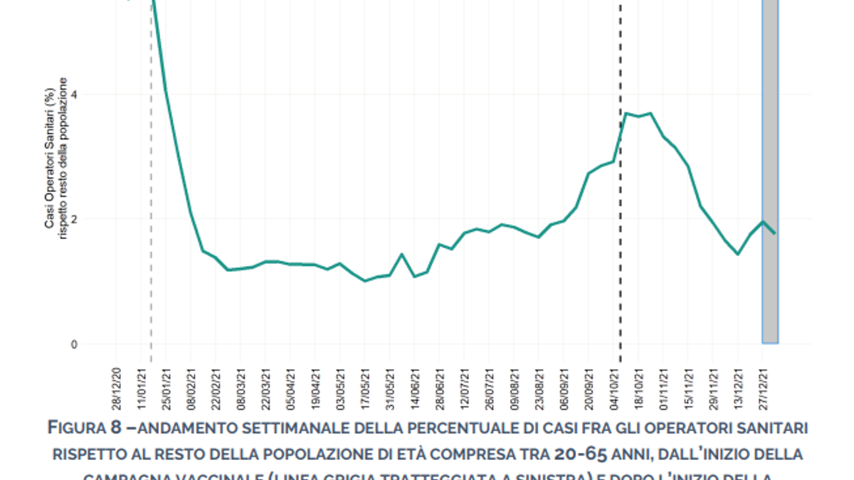  Report Iss 14 gennaio 2022 - Figura 8 