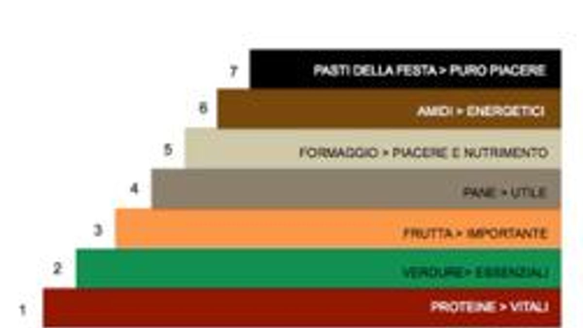  © Ufficio stampa