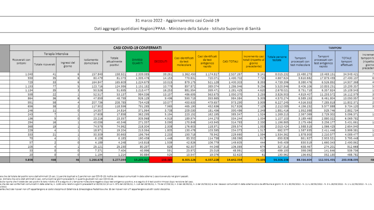  © Ministero della Salute