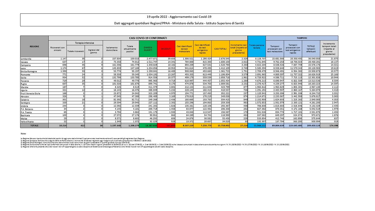  © Ministero della Salute