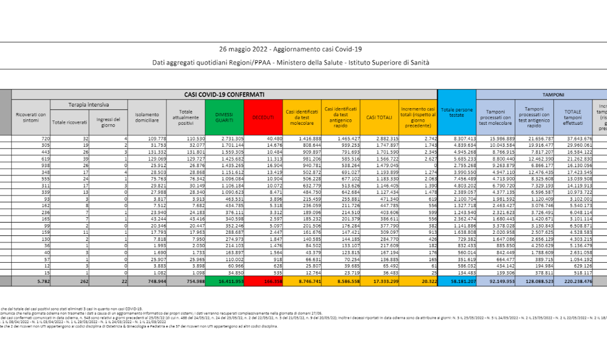  © ministero della salute