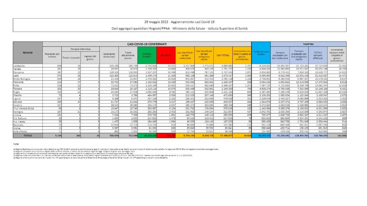  © Ministero della Salute
