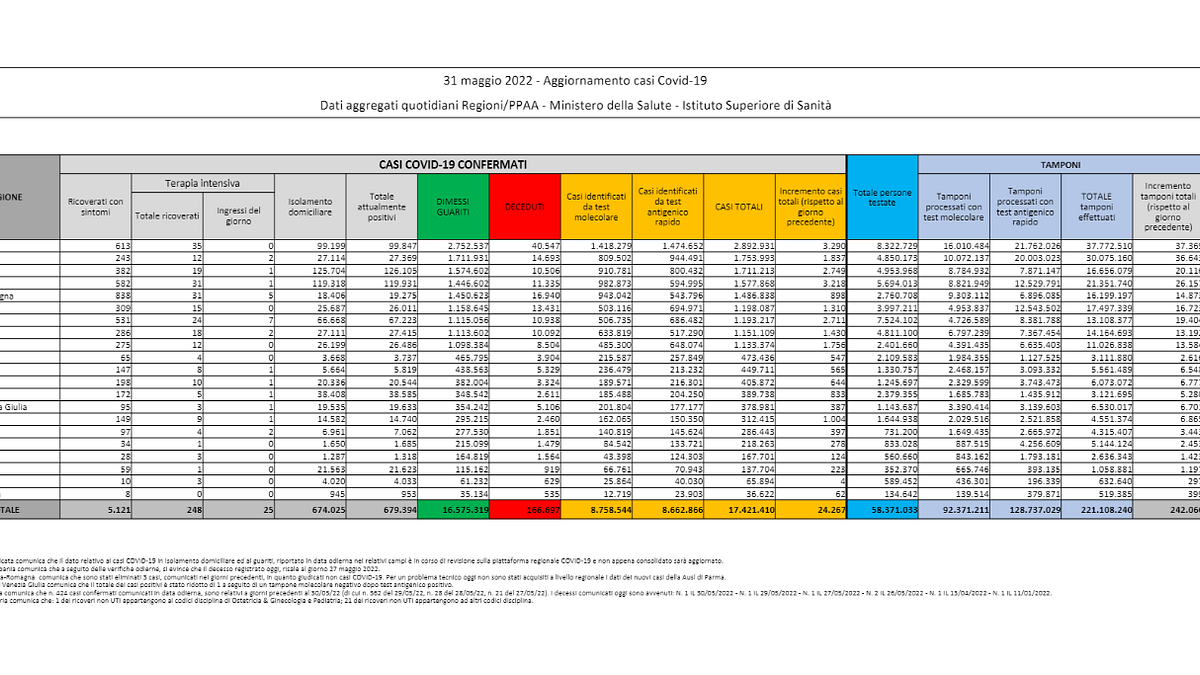 © ministero della salute