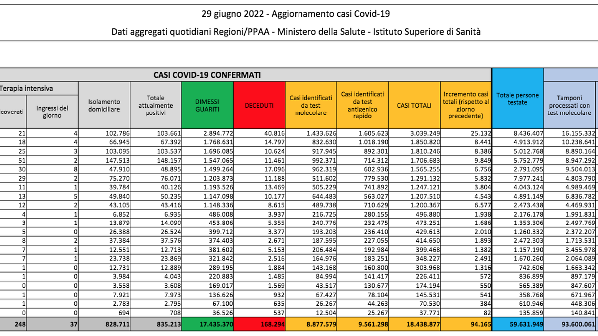  © Sito ufficiale