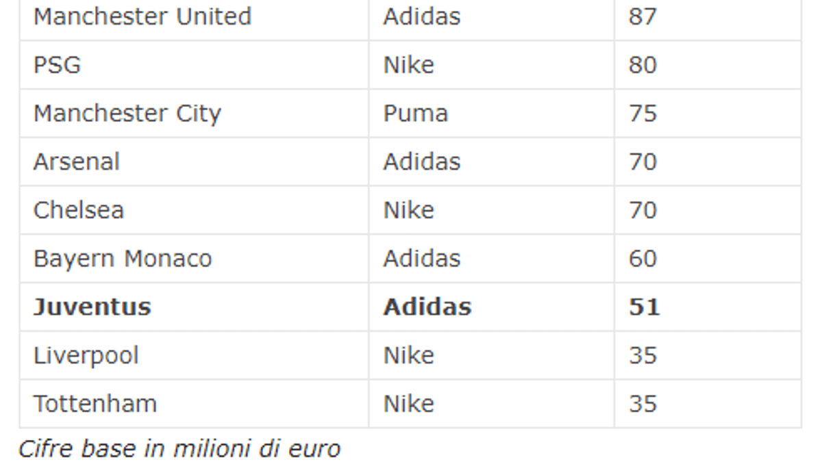  © calcio e finanza