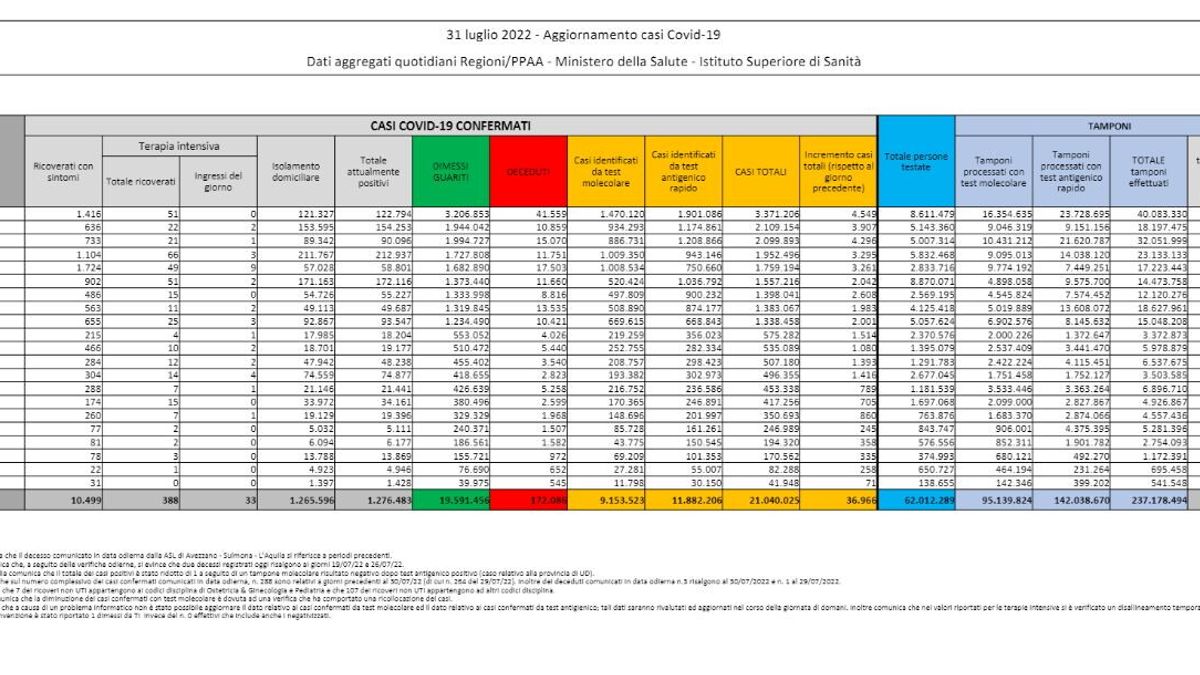 ministero della Sanità © sito ufficiale