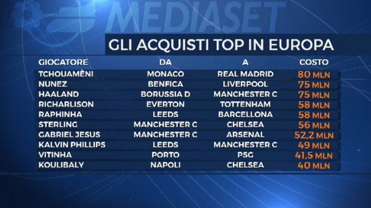  © sportmediaset