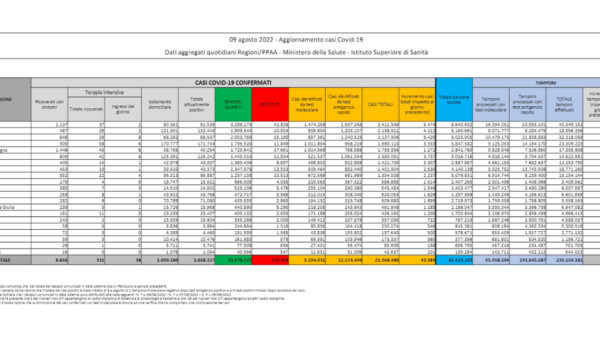  © ministero della salute
