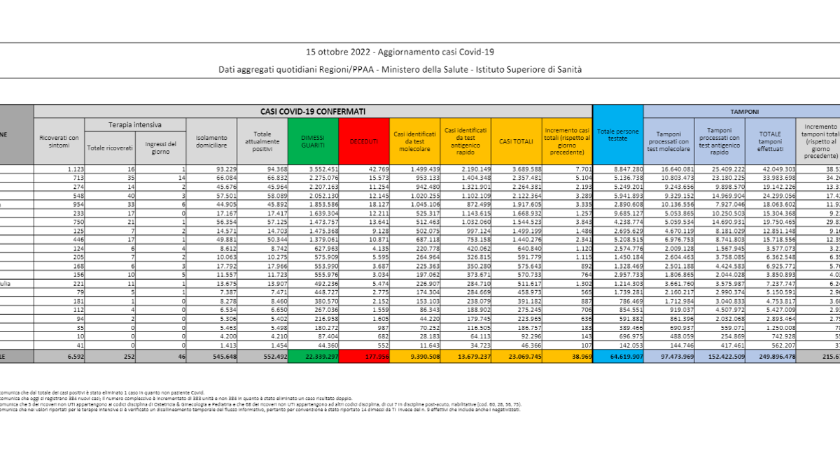  © Ministero della Salute