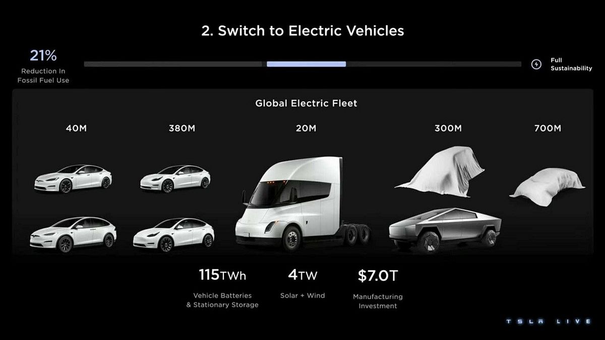  © Ufficio stampa Tesla