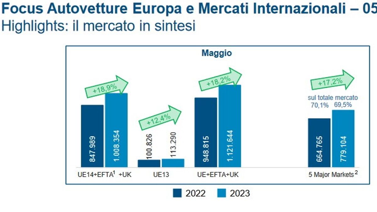  © ufficio-stampa