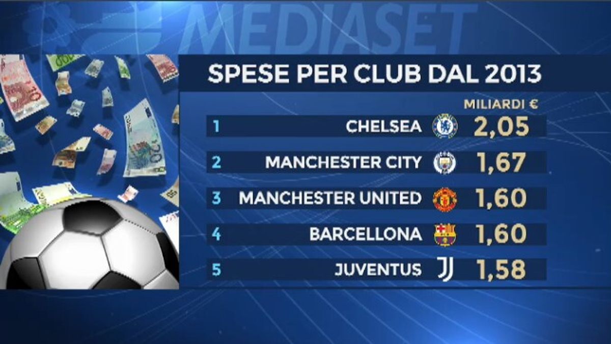  © sportmediaset