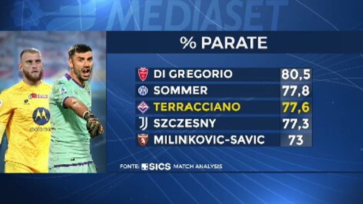  © sportmediaset