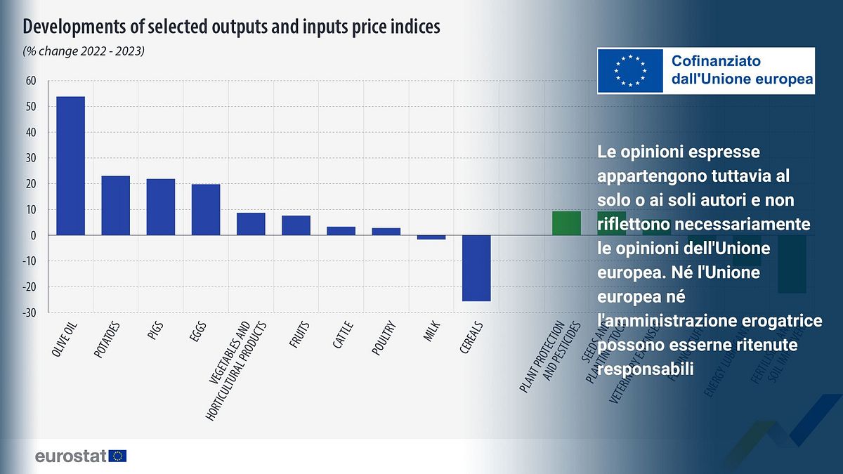  © Eurostat