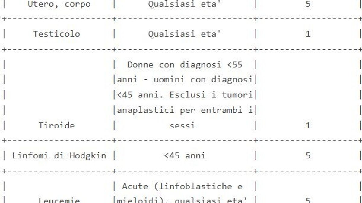  © sito ufficiale