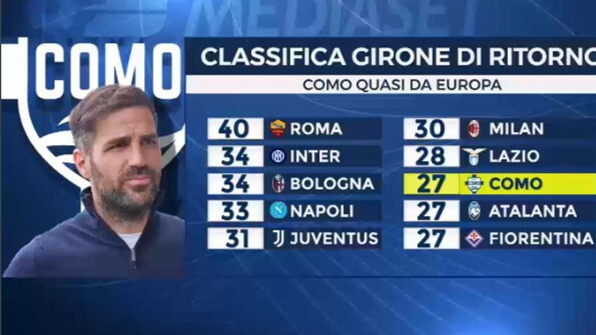  © sportmediaset