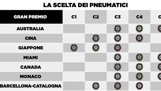 © Ufficio Stampa