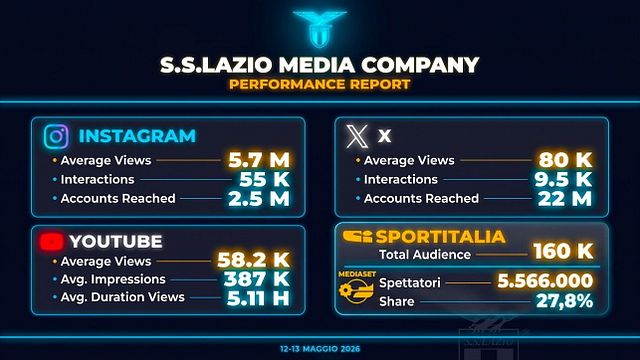 © Ufficio Stampa