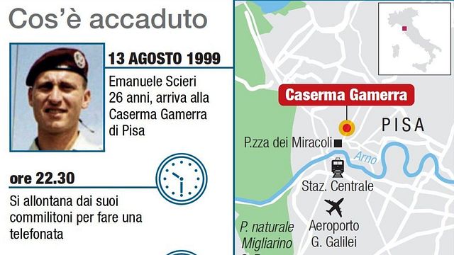 © ansa-centimetri 