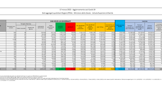 © Ministero della Salute 