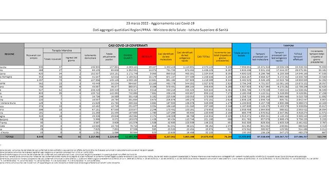 © ministero della Salute 