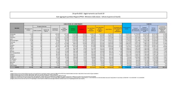 © Ministero della Salute 