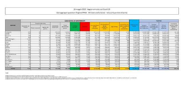 © Protezione Civile 