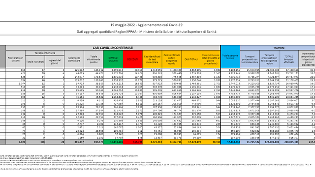 © ministero della salute