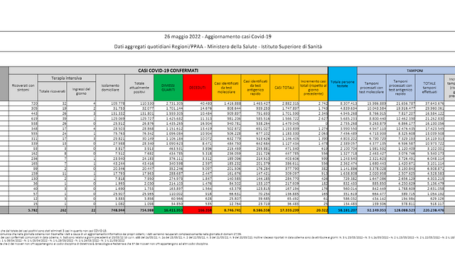 © ministero della salute