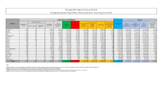 © Ministero della Salute 