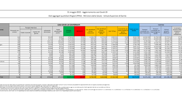 © ministero della salute 