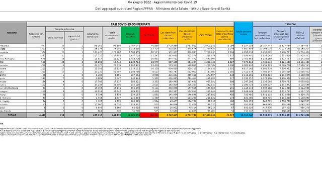 © Ministero della Salute