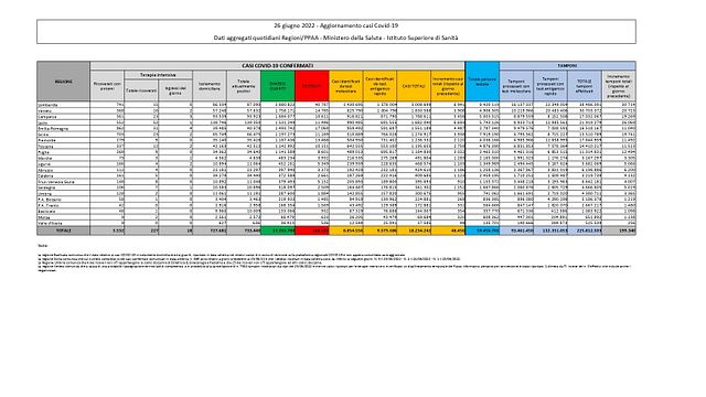© Ministero della Salute 