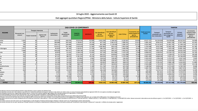 © ministero della salute 