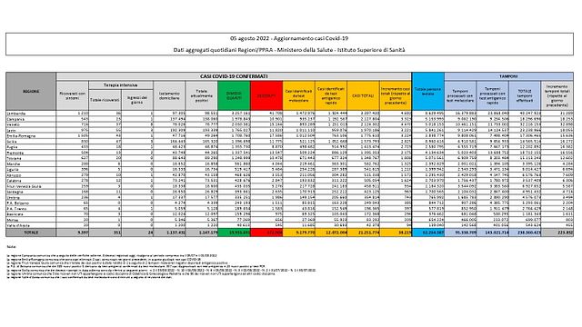 © Ministero della Salute 