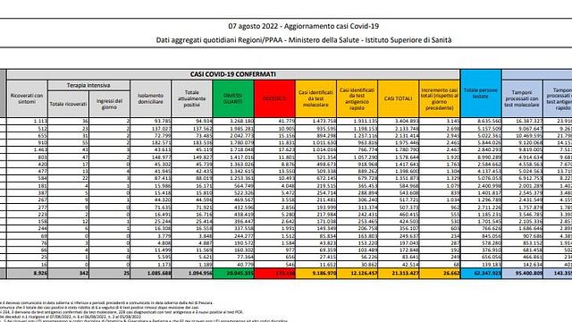 © ministero della salute