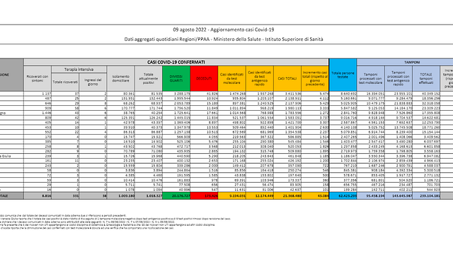 © ministero della salute